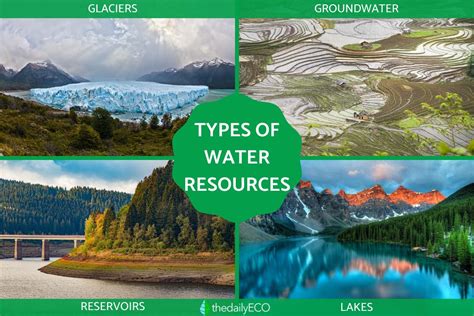 Water Resources .